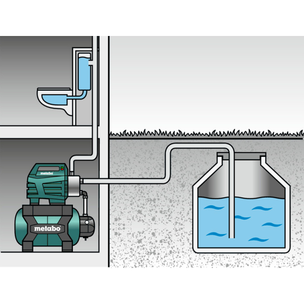 Насосная станция Metabo HWW 3500/25 Inox