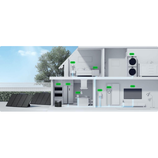 Зарядна станція EcoFlow DELTA 2 Max, 2048 Вт/год, 2400 Вт
