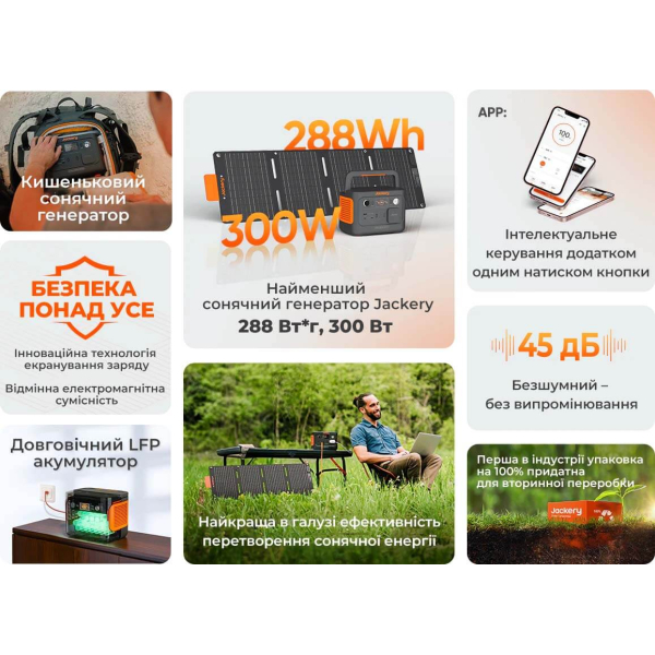Зарядная станция Jackery Explorer 300 Plus, 288 Вт/час, 300 Вт