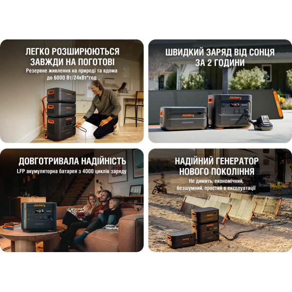 Зарядная станция Jackery Explorer 2000 Plus, 2042 Вт/час, 3000 Вт