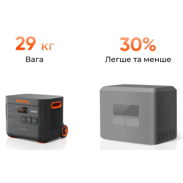 Зарядная станция Jackery Explorer 3000 Pro, 3024 Вт/час, 3000 Вт