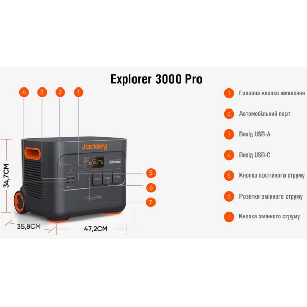 Зарядная станция Jackery Explorer 3000 Pro, 3024 Вт/час, 3000 Вт