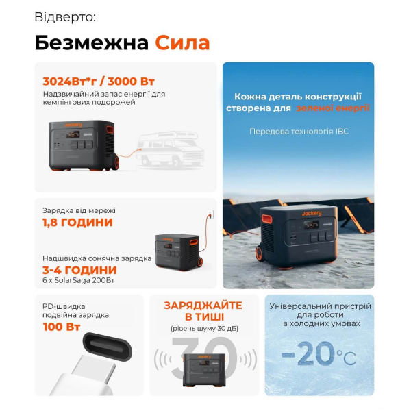 Зарядная станция Jackery Explorer 3000 Pro, 3024 Вт/час, 3000 Вт