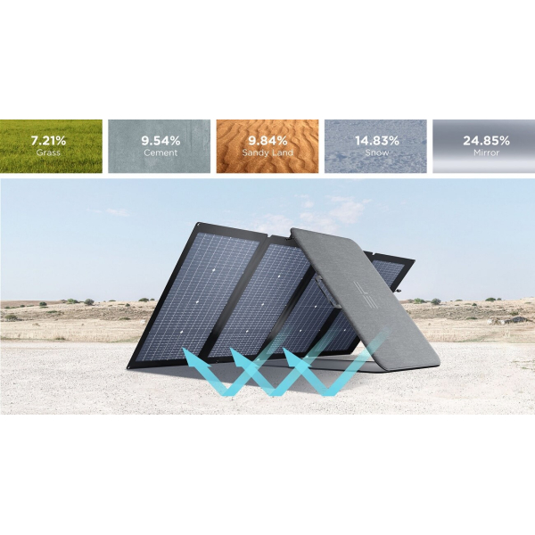 Комплект EcoFlow DELTA Max 1600 + 2 панели 220W Solar Panel