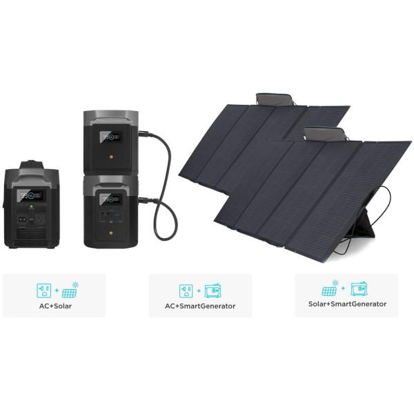 Комплект EcoFlow DELTA Max 2000 + додатковий акумулятор DELTA Max Extra Battery (4032 Вт/год, 2400 Вт)