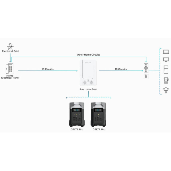 Панель управления EcoFlow Smart Home Panel