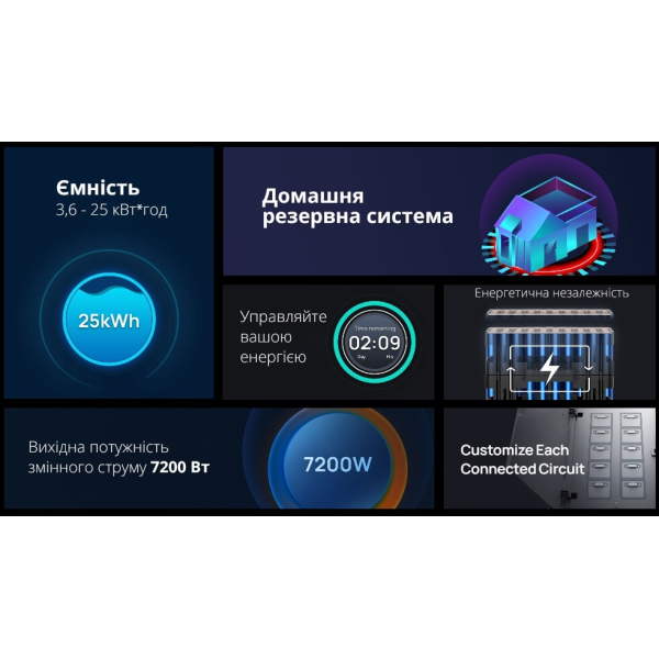 Панель управления EcoFlow Smart Home Panel