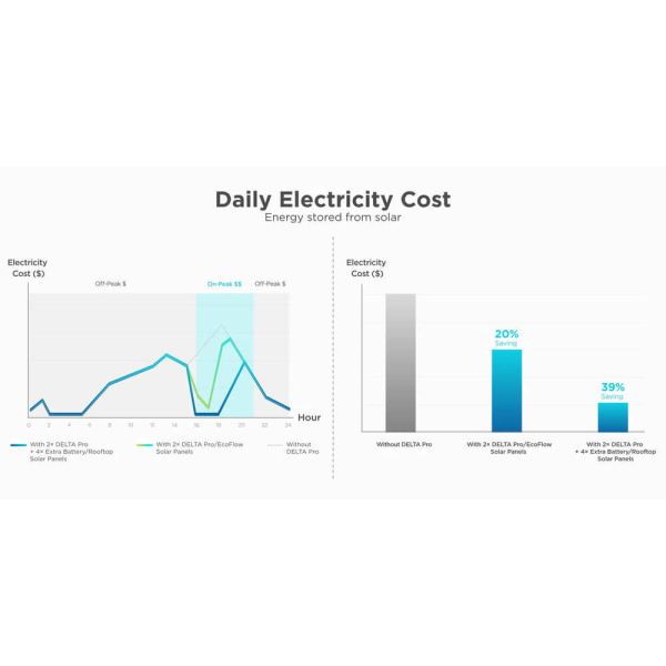 Набір EcoFlow Smart Home Panel Combo