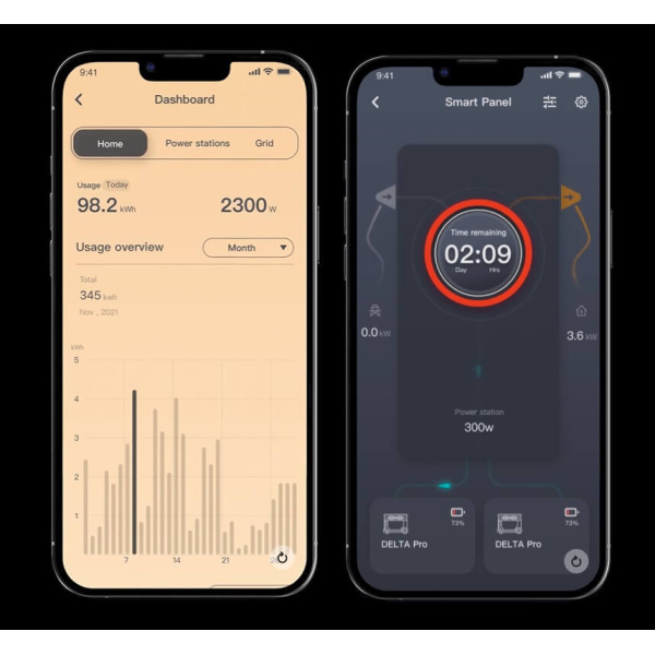 Набір EcoFlow Smart Home Panel Combo