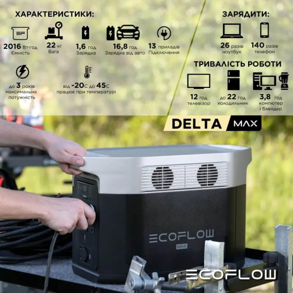 Комплект енергонезалежності EcoFlow PowerStream з інвертора 600 Вт та DELTA Max 2000