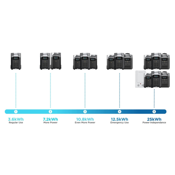 Комплект енергонезалежності EcoFlow PowerStream з інвертора 800 Вт, 2х400W Solar Panel, DELTA Pro і 2 смарт розеток