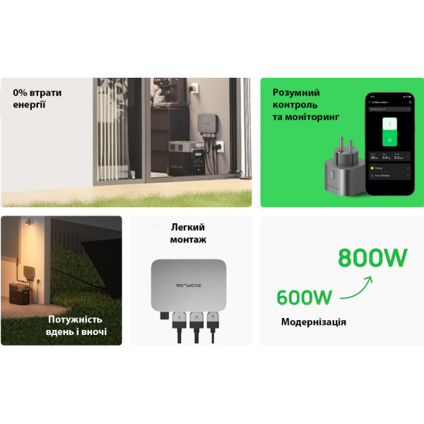 Комплект енергонезалежності EcoFlow PowerStream з інвертора 800 Вт, 2х400W Solar Panel, DELTA Pro і 2 смарт розеток