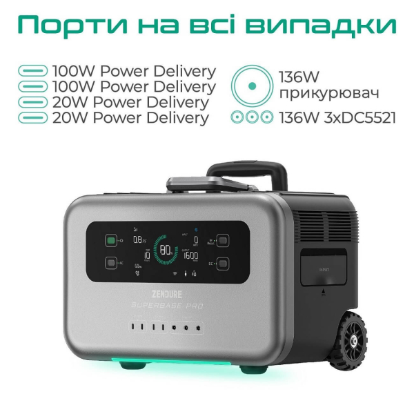 Зарядная станция Zendure SuperBase Pro 1500, 1440 Вт/час, 2000 Вт