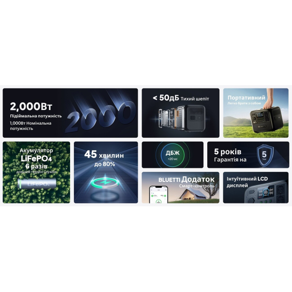 Зарядная станция Bluetti AC70, 768 Вт/час, 1000 Вт