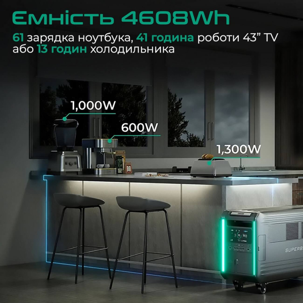 Зарядная станция Zendure SuperBase V6400, 6438 Вт/час, 3800 Вт