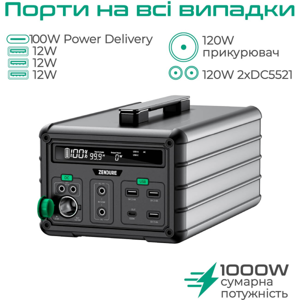 Зарядна станція Zendure SuperBase 1000M, 1016 Вт/год, 1000 Вт