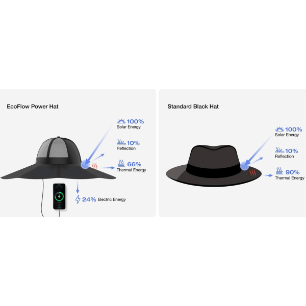 Капелюх з сонячною панеллю EcoFlow Power Hat L-XL, 12 Вт