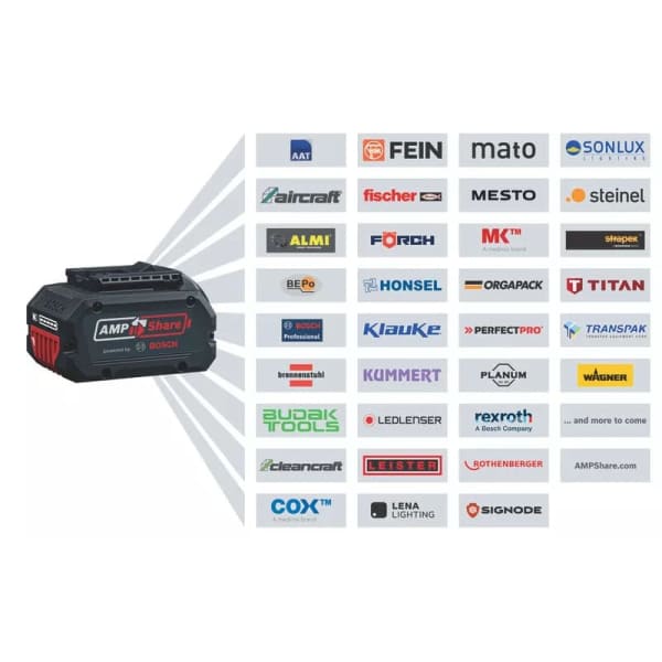 Аккумуляторный триммер Bosch GRT 18V-33 Professional, каркас