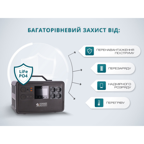 Зарядная станция Konner&Sohnen KS 2400PS, 2240 Вт/час, 2400 Вт