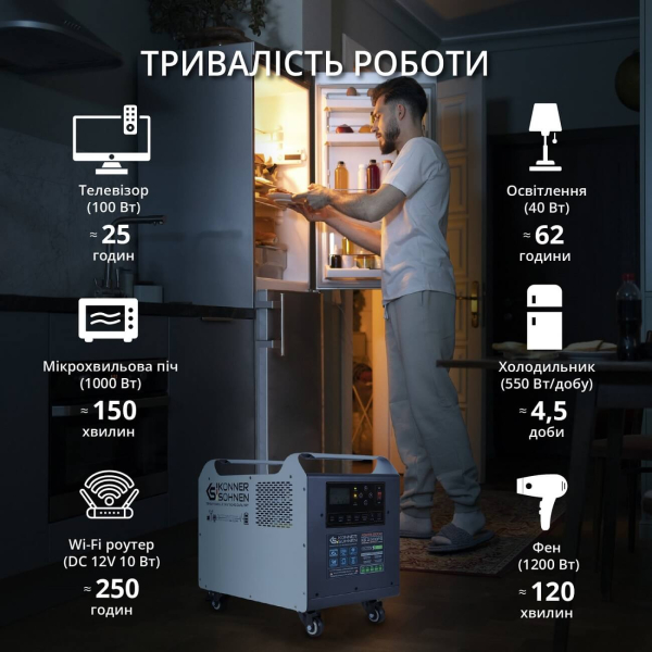 Зарядная станция Konner&Sohnen KS 2500PS, 2560 Вт/час, 2500 Вт
