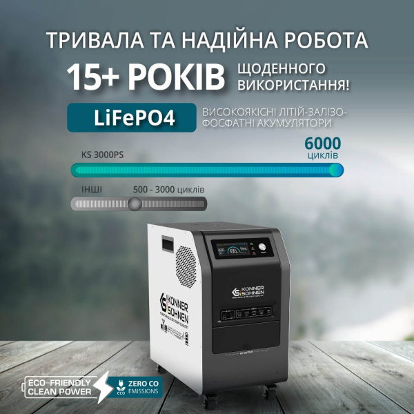Зарядная станция Konner&Sohnen KS 3000PS, 3200 Вт/час, 3000 Вт