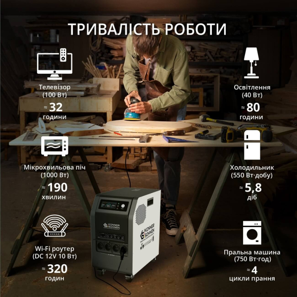 Зарядная станция Konner&Sohnen KS 3000PS, 3200 Вт/час, 3000 Вт