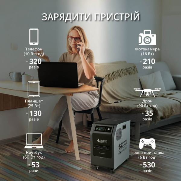 Зарядная станция Konner&Sohnen KS 3000PS, 3200 Вт/час, 3000 Вт