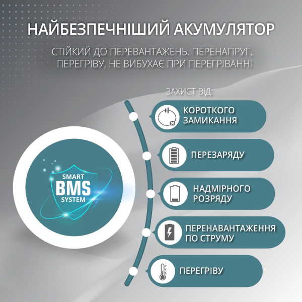 Зарядная станция Konner&Sohnen KS 3000PS, 3200 Вт/час, 3000 Вт