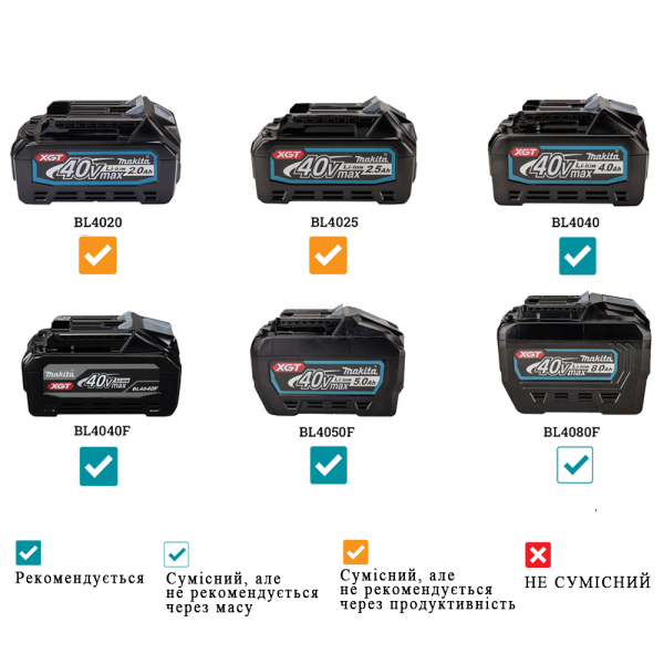 Аккумуляторный фрезер Makita RP001GZ, каркас