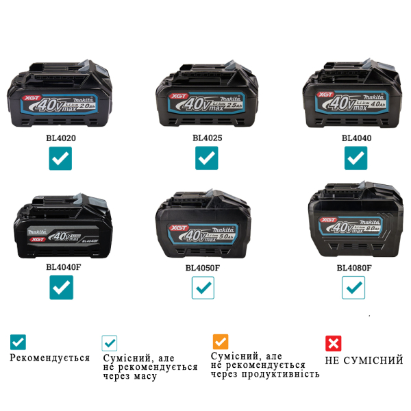 Акумуляторна ексцентрикова шліфмашина AWS XGT 40 V MAX Makita BO002CGZ, каркас