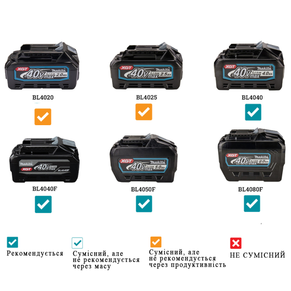 Акумуляторна торцювальна пила Makita XGT 40 V MAX LS002GZ01, каркас