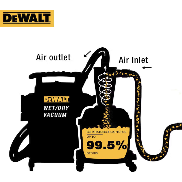Фильтр-циклон DeWALT DXVCS002