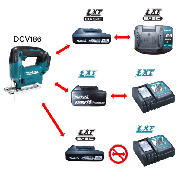 Акумуляторний лобзик Makita DJV186WVE, 2x2.0Ah, з/п DCB18WA, кейс