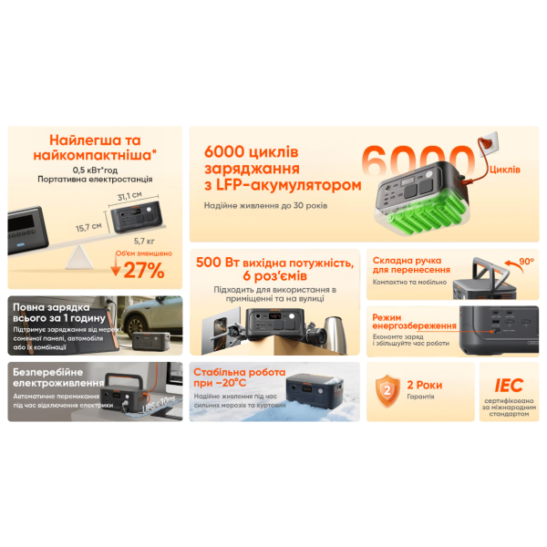 Зарядна станція Jackery Explorer 500 v2, 512 Вт/год, 500 Вт