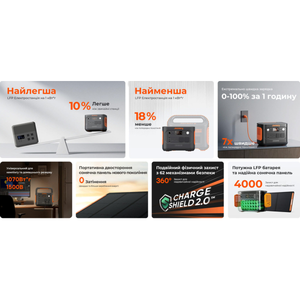 Зарядная станция Jackery Explorer 1000 v2, 1070 Вт/час, 1500 Вт