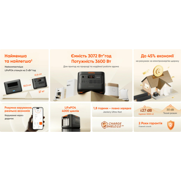 Зарядная станция Jackery Explorer 3000 v2, 3072 Вт/час, 3600 Вт