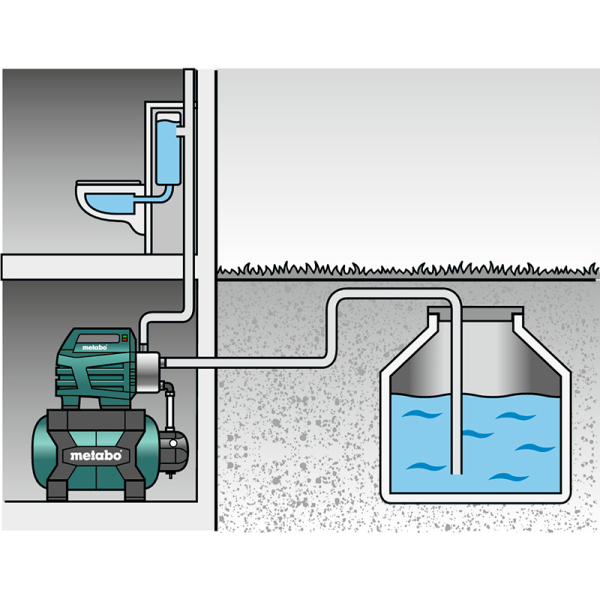 Насосная станция Metabo HWW 6000/25 Inox
