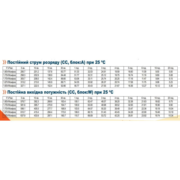 Аккумуляторная батарея Axioma Energy AX-AGM-100, 12В 100 Ah