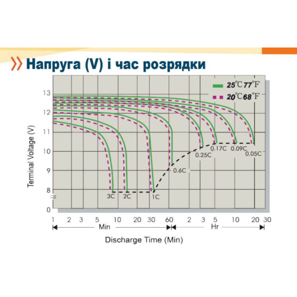 Аккумуляторная батарея Axioma Energy AX-AGM-100, 12В 100 Ah