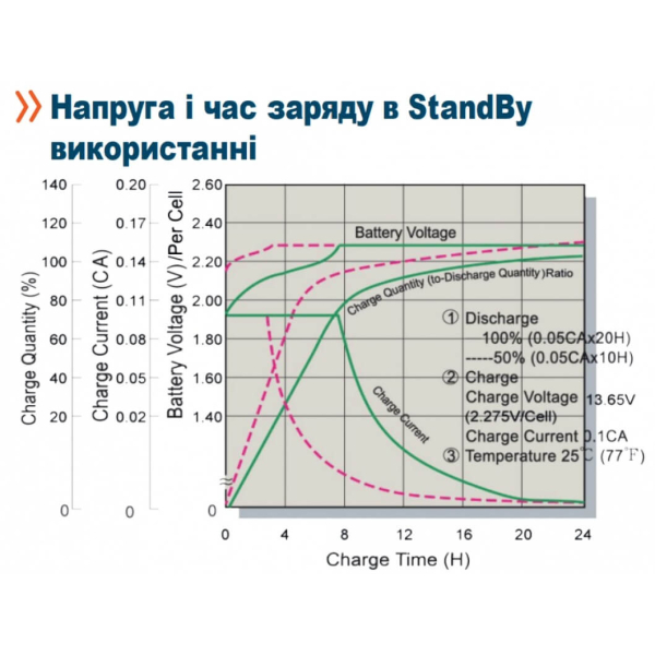 Аккумуляторная батарея Axioma Energy AX-AGM-100, 12В 100 Ah