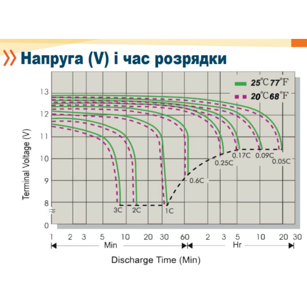 Аккумуляторная батарея Axioma Energy AX-AGM-200, 12В 200 Ah