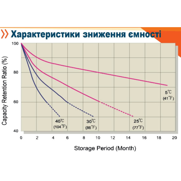 Аккумуляторная батарея Axioma Energy AX-AGM-200, 12В 200 Ah