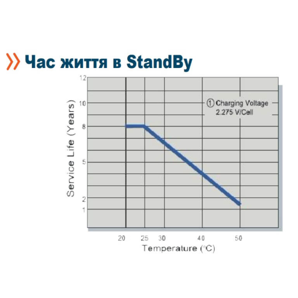 Аккумуляторная батарея Axioma Energy AX-AGM-200, 12В 200 Ah