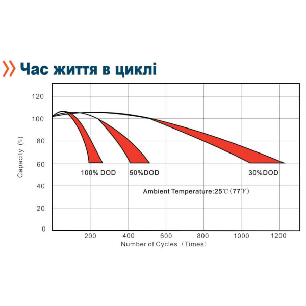 Аккумуляторная батарея Axioma Energy AX-AGM-200, 12В 200 Ah