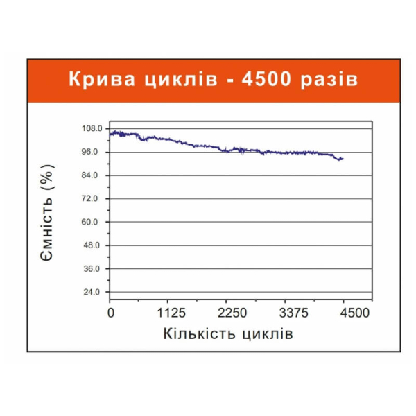 Аккумуляторная батарея Axioma Energy AX-LFP-200/12.8, 12.8В 200 Ah
