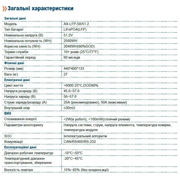 Аккумуляторная батарея Axioma Energy AX-LFP-50/51.2, 51.2В 50 Ah