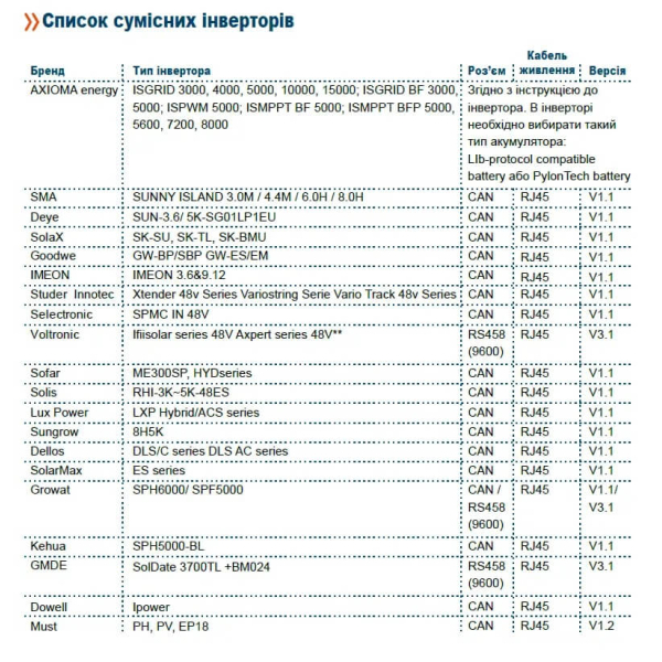 Аккумуляторная батарея Axioma Energy AX-LFP-50/51.2, 51.2В 50 Ah