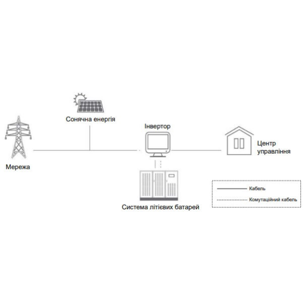 Аккумуляторная батарея Axioma Energy AX-LFP-50/51.2, 51.2В 50 Ah
