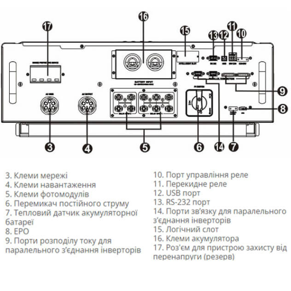 Гібридний ДБЖ інвертор з резервною функцією Axioma Energy ISGRID 15000, 15000ВА (15000Вт)