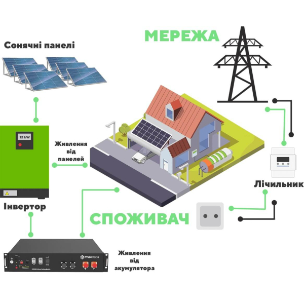 Гибридный ИБП инвертор с резервной функцией Axioma Energy ISGRID 15000, 15000ВА (15000Вт)